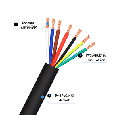 RVVP Kablosu Çok çekirdekli Sinyal Tel 0.3mm2 0.5mm2 1mm2 1.5mm2 2.5mm2 4mm2 4 çekirdek